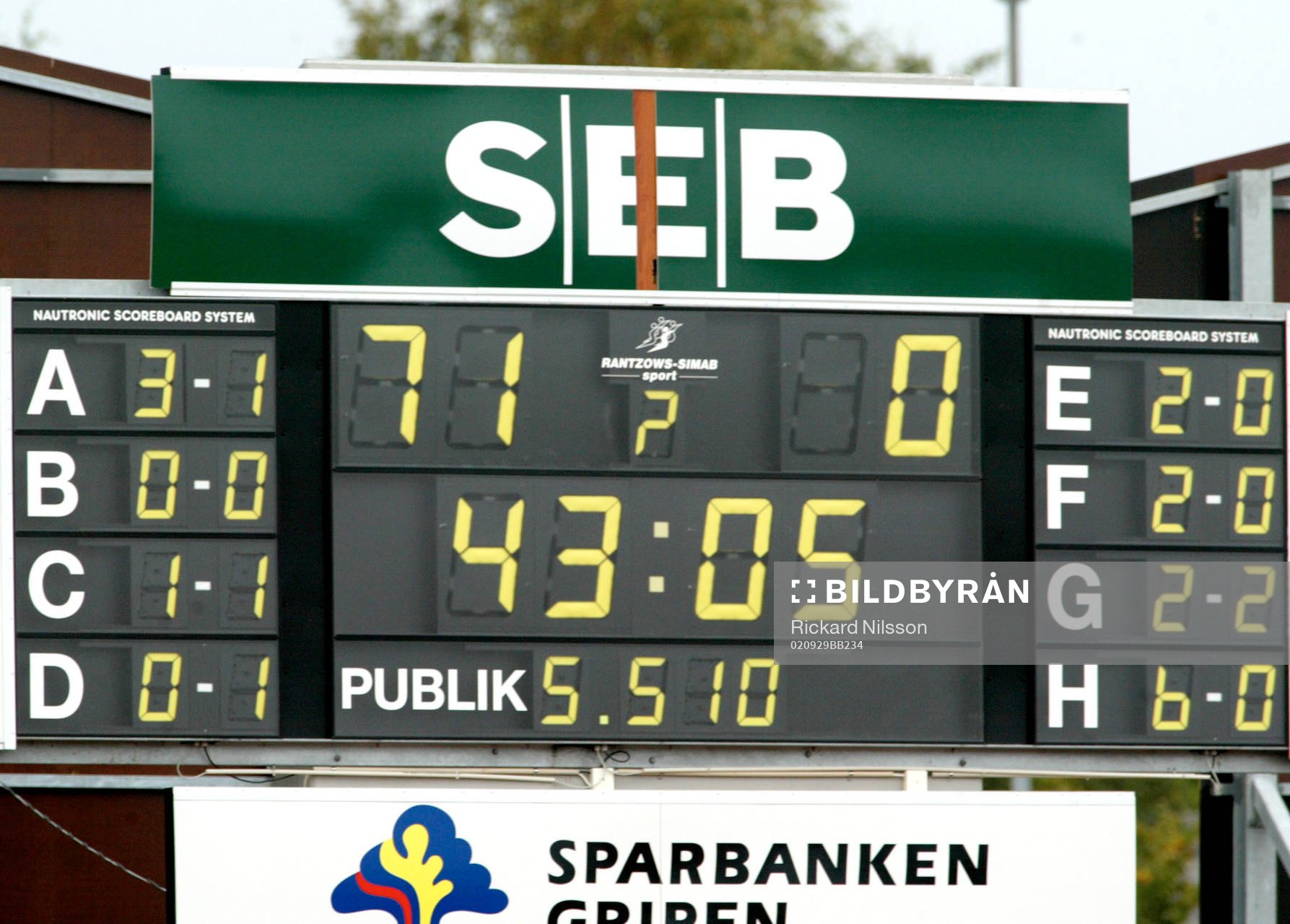 Resultattavla, Ängelholm