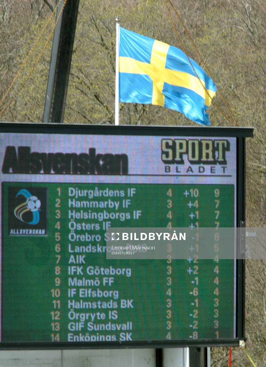 Tv, storbildstv, storbildsskärm, resultatavla