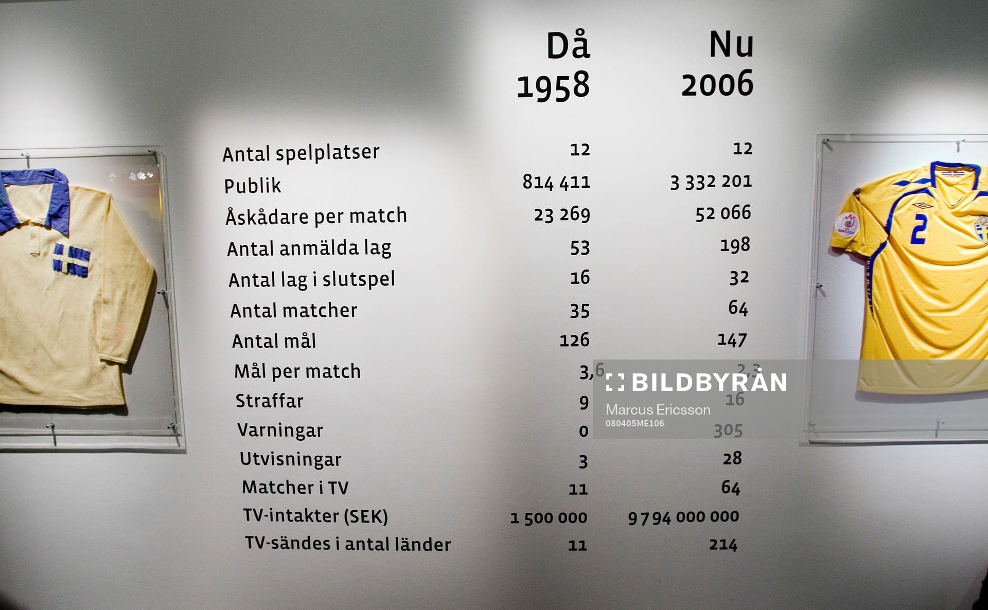 Fotboll, Riksidrottsmuseet; Invigning av utställningen VM