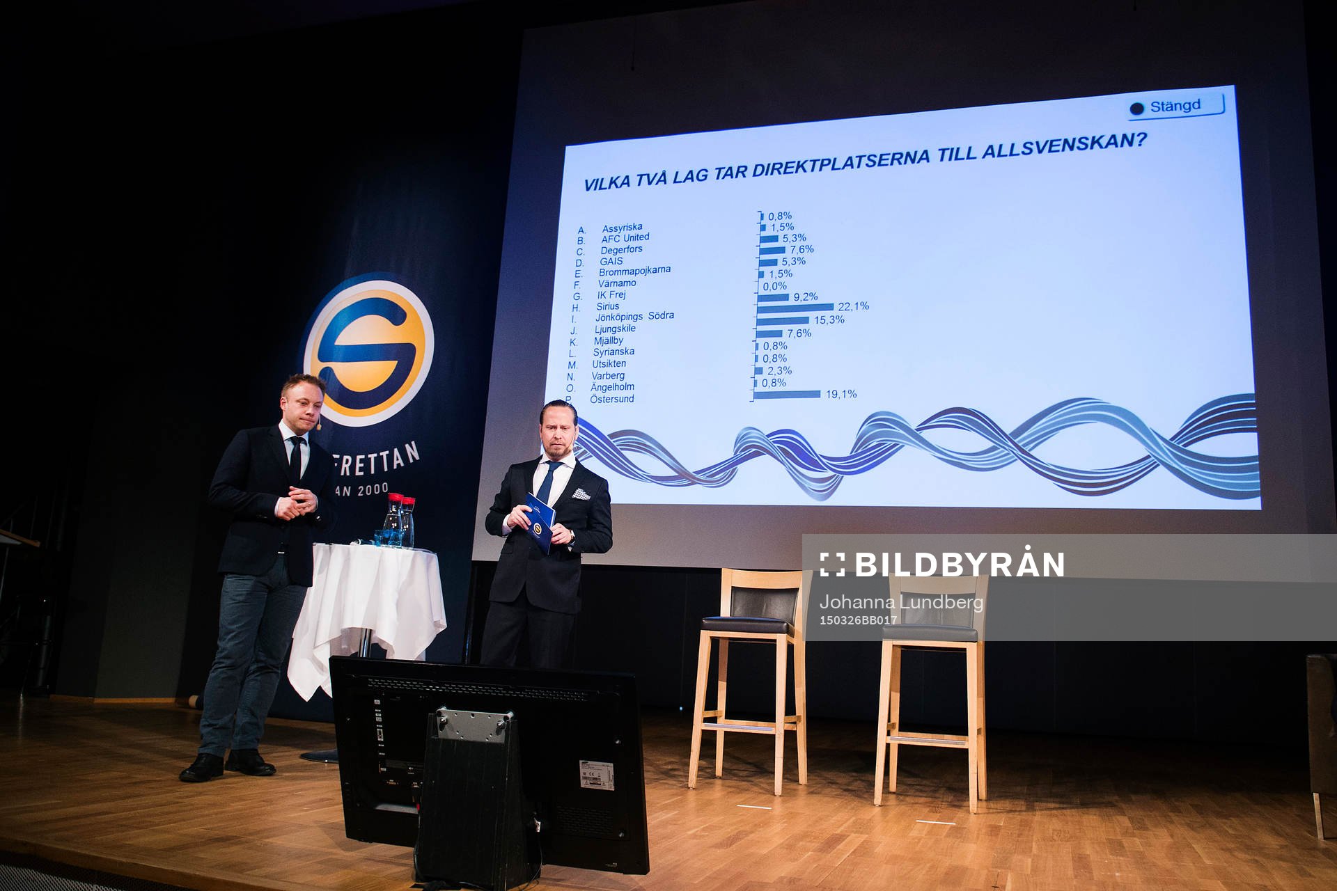 Resultat från en omröstning om vilka lag som kommer klara direktplats till allsvenskan under upptaktsträffen inför Superettan i fotboll den 26 mars 2015 i Stockholm.