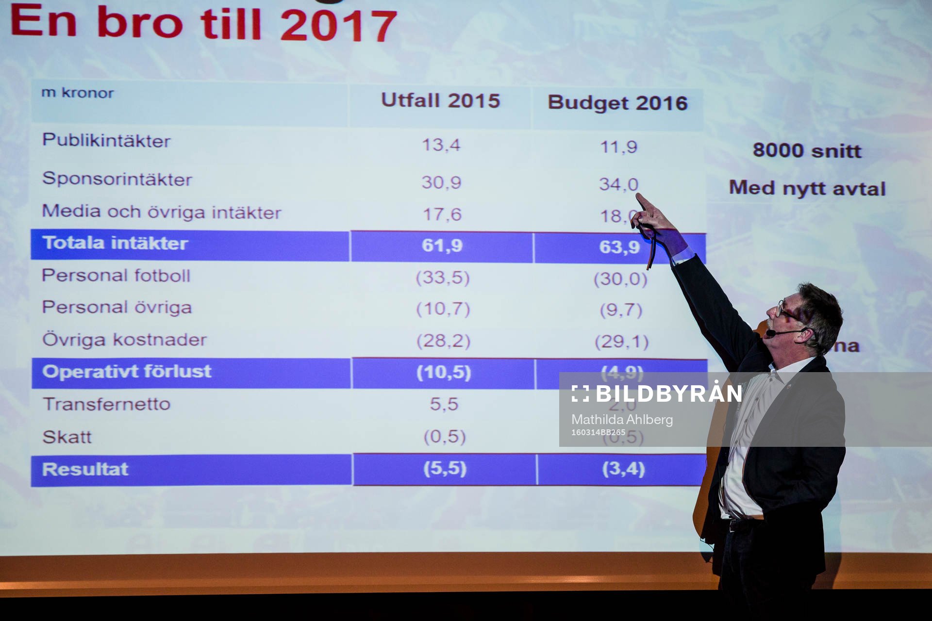 Helsingborg IFs ordförande Sten-Åke Tjärnlund visar på