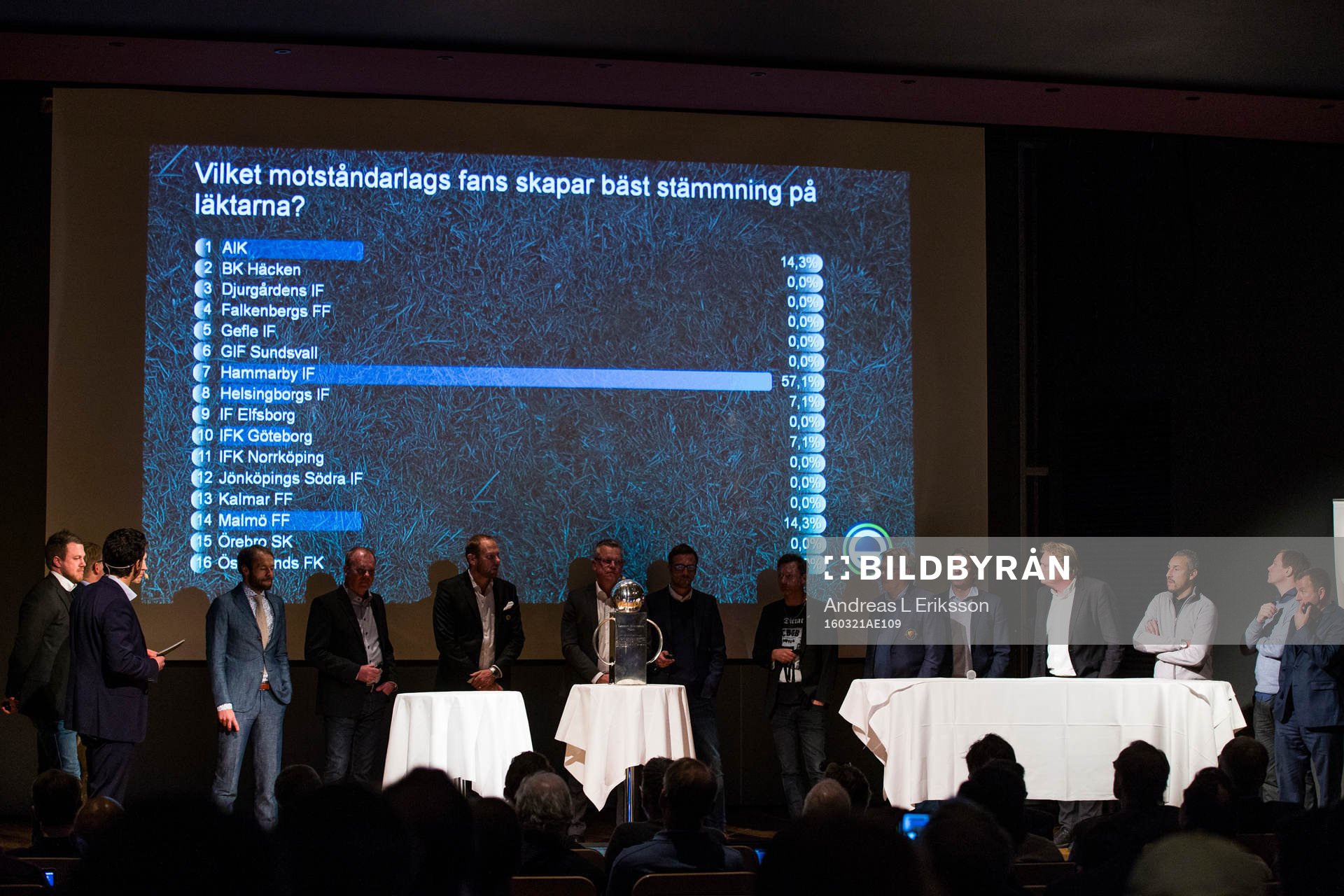 Samtliga tränare få ange vad de tycker