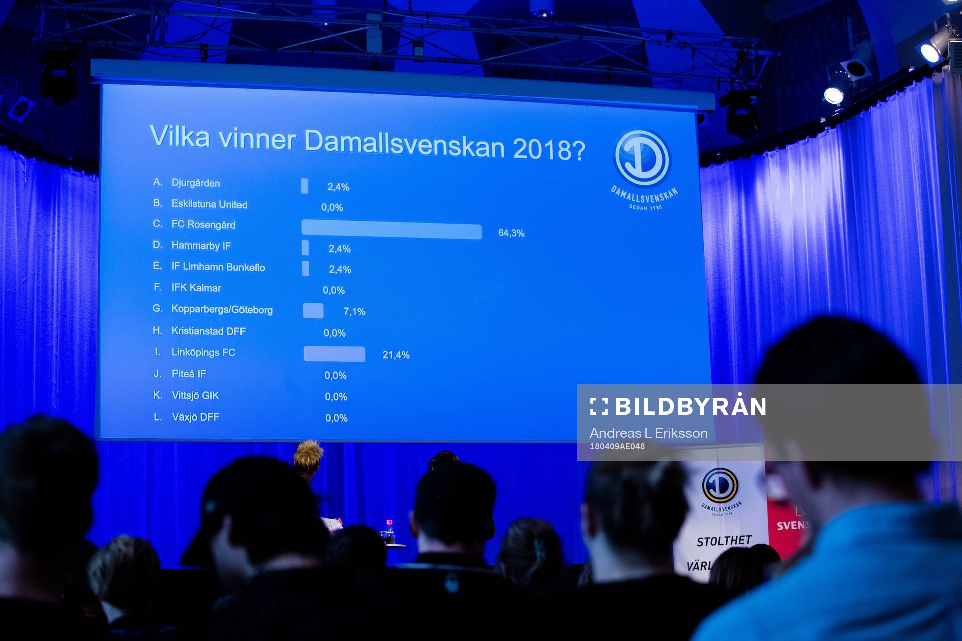 Omröstning om vem som tros vinna Damallsvenskan