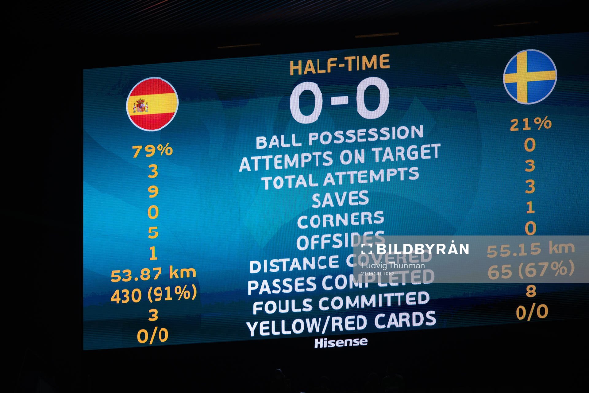 Half time result