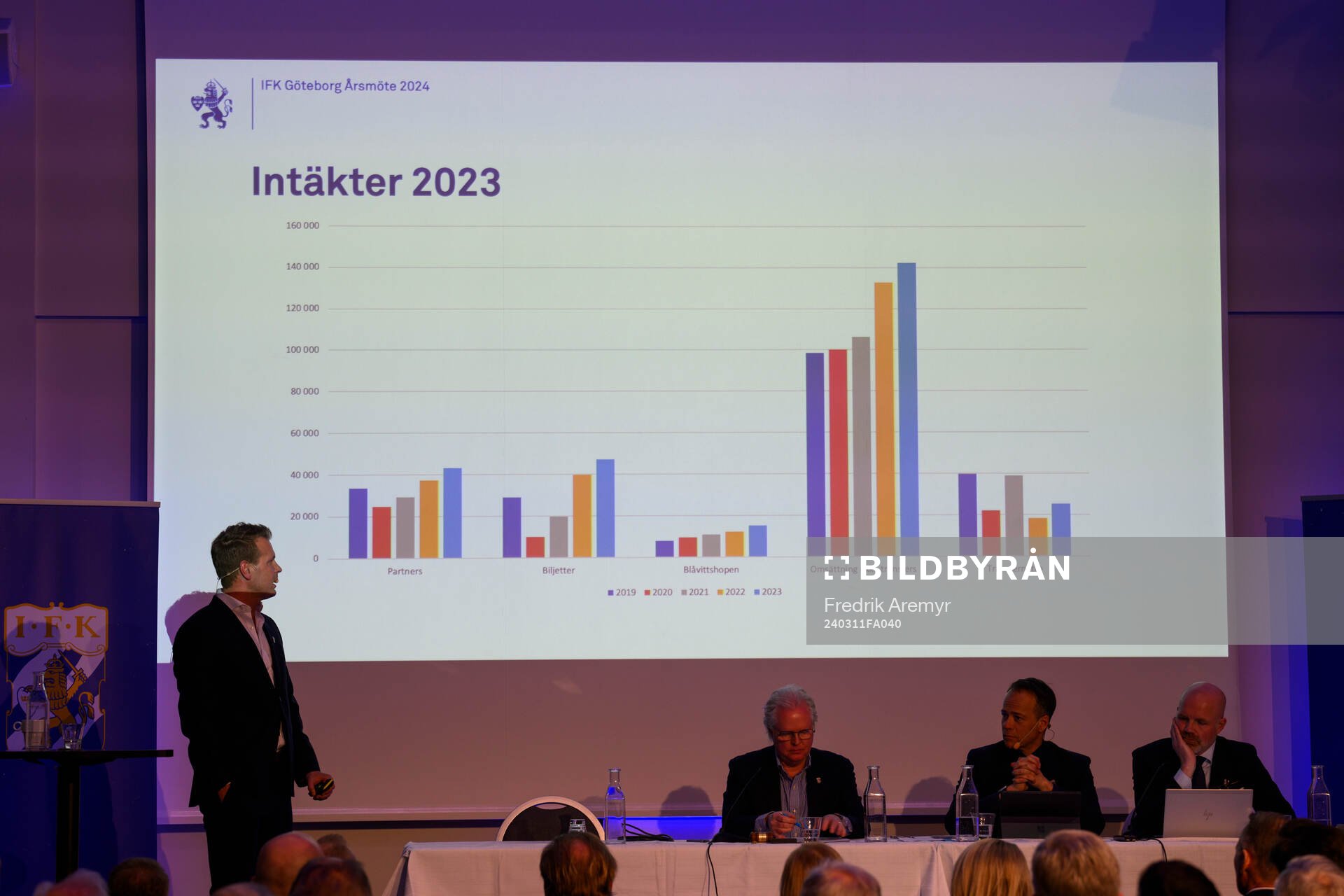 Ekonomichef Marcus Hermansson sammanfattar intäkter