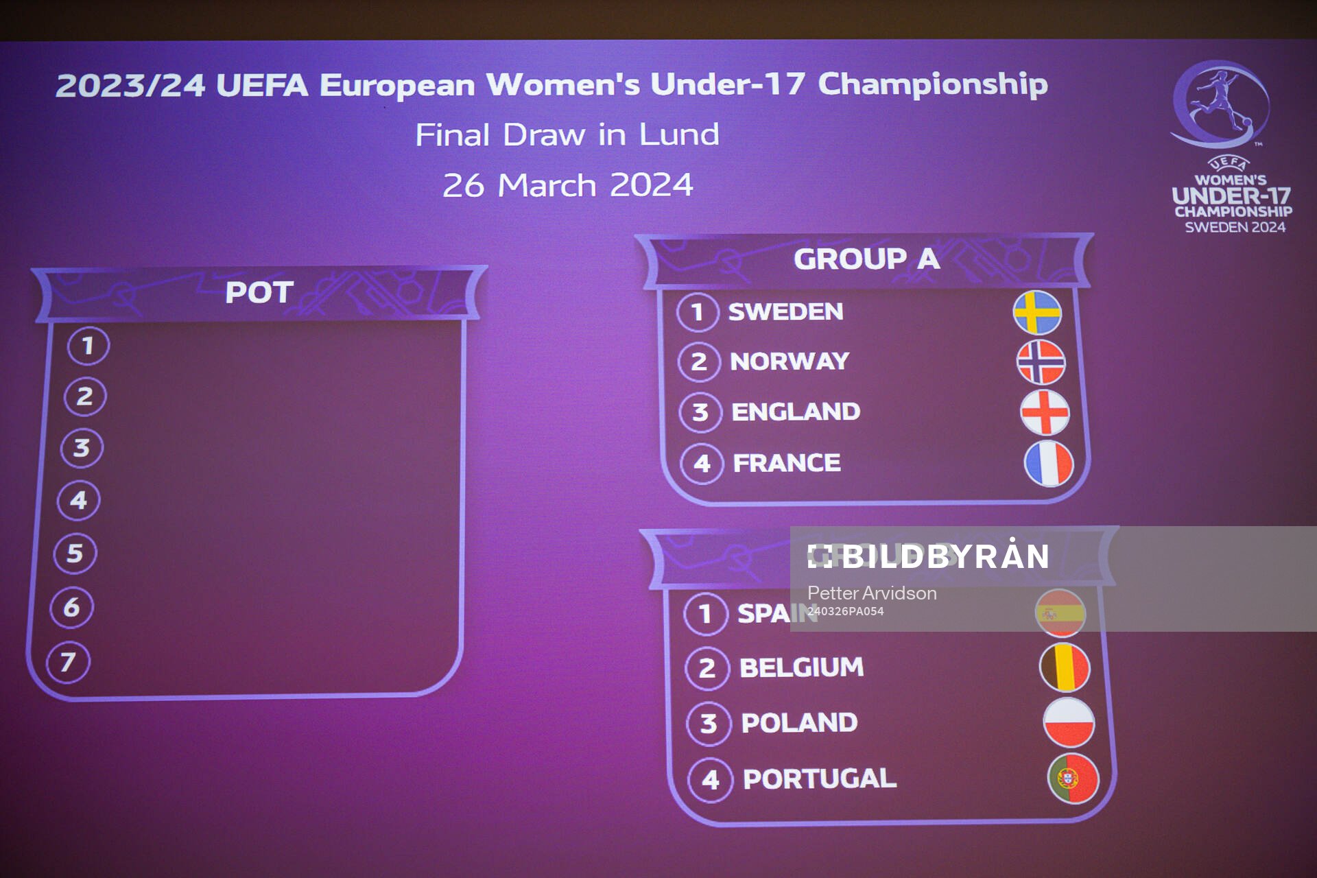 A screen of the groups is shown