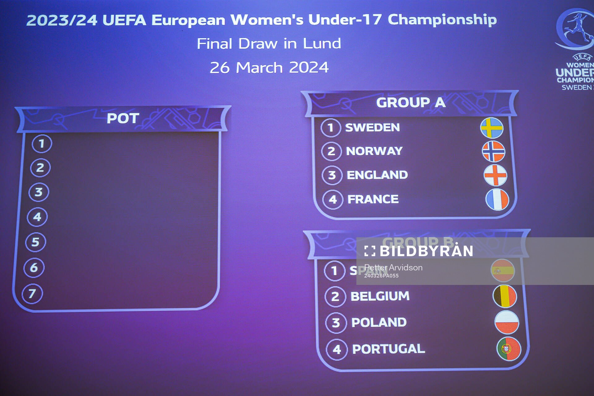 A screen of the groups is shown