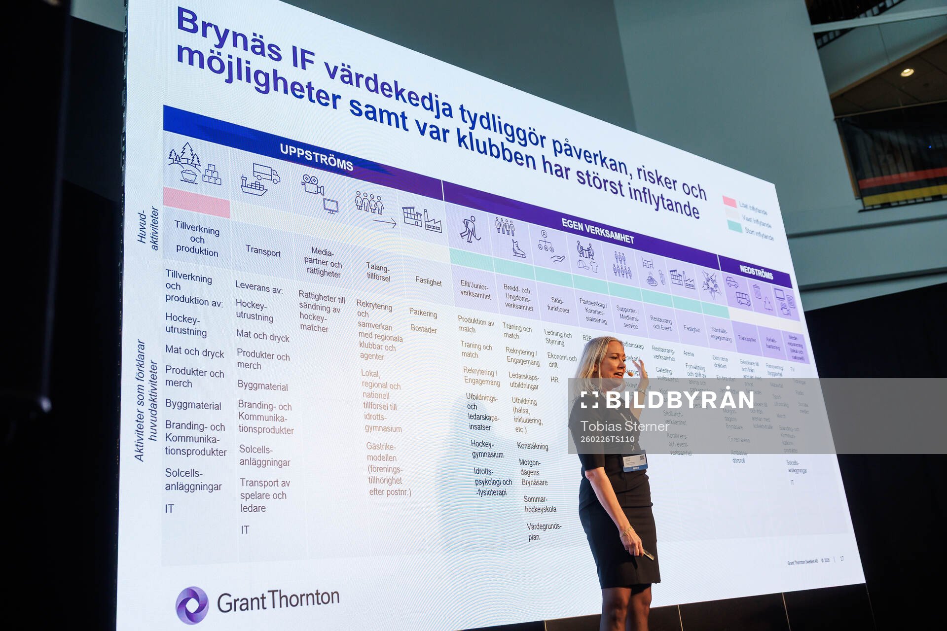 Helena Mueller, Director Sustainable Business Adivsory,