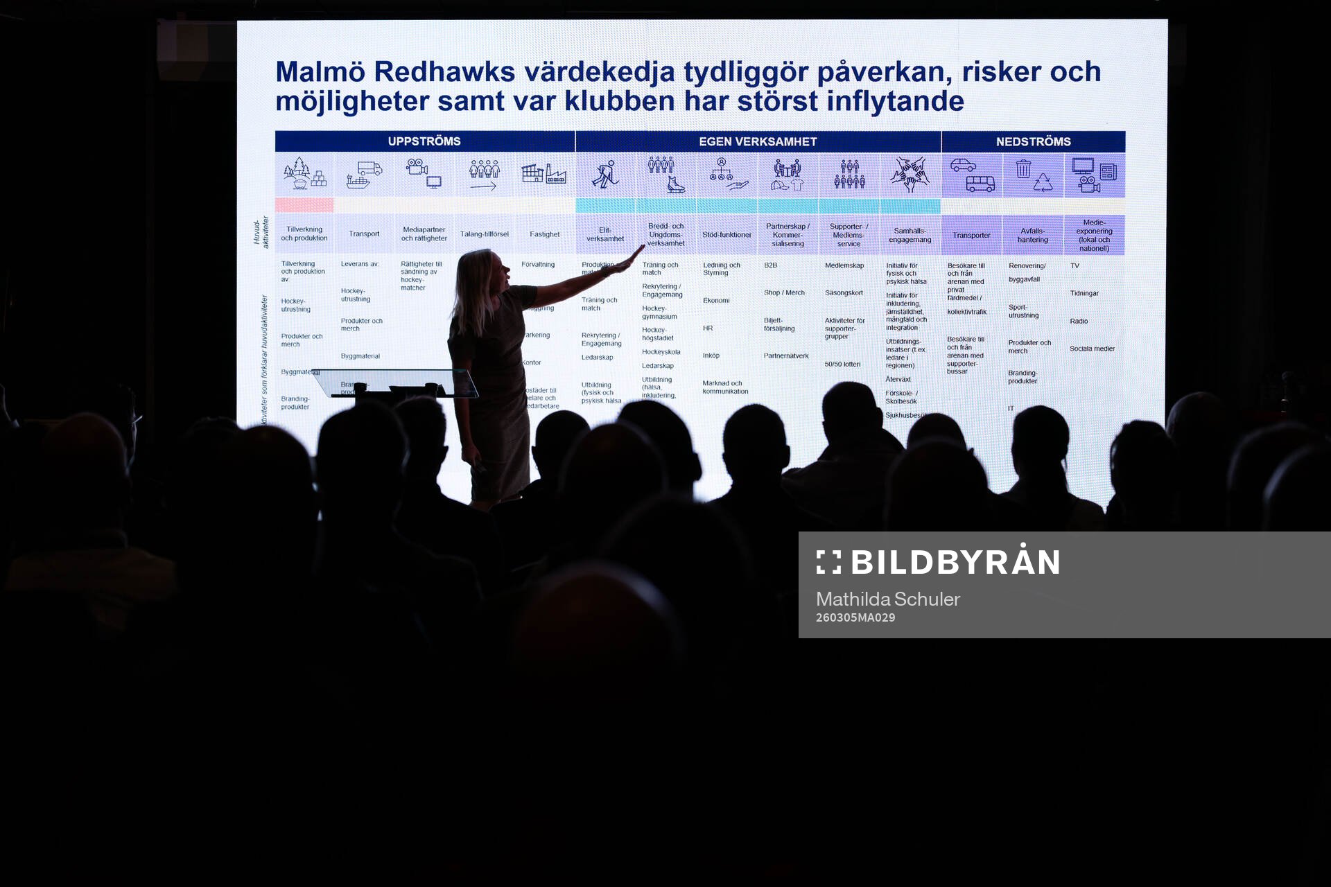 Helena Mueller, Director Sustainable Business Advisory