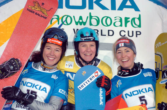 Fr v Sara Fischer, Sverige, DANIELA MEULI, Schweiz, och