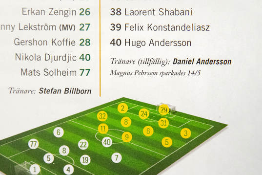Malmö FFs tränarbyte noterat i matchprogrammet
